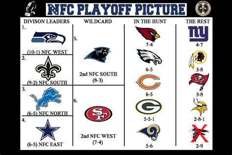 nfl standings nfc west 2013|2013 nfl playoff standings.